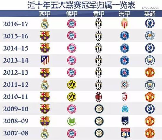 稳定的命中